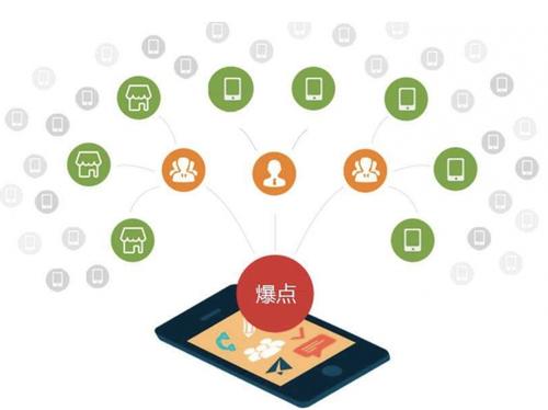 黄平为什么越来越多的企业通过软文营销来引流